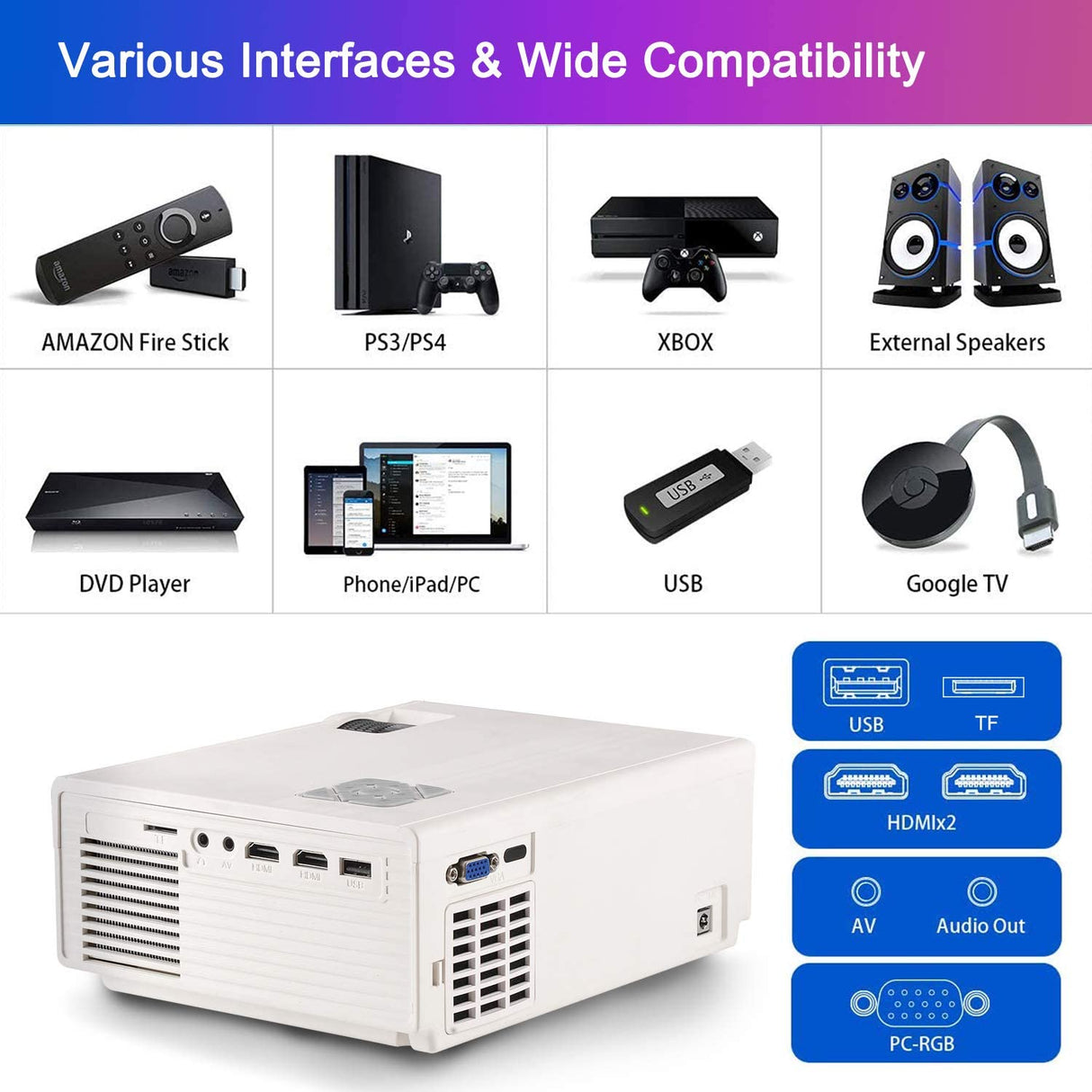FunLites Video Projector ,4900 Lux 1080P Supported Projector, 60,000 Hours Lamp Life with Synchronize Smartphone Screen, Compatible with TV Stick, HDMI, TV Box, PS4, Include Tripod