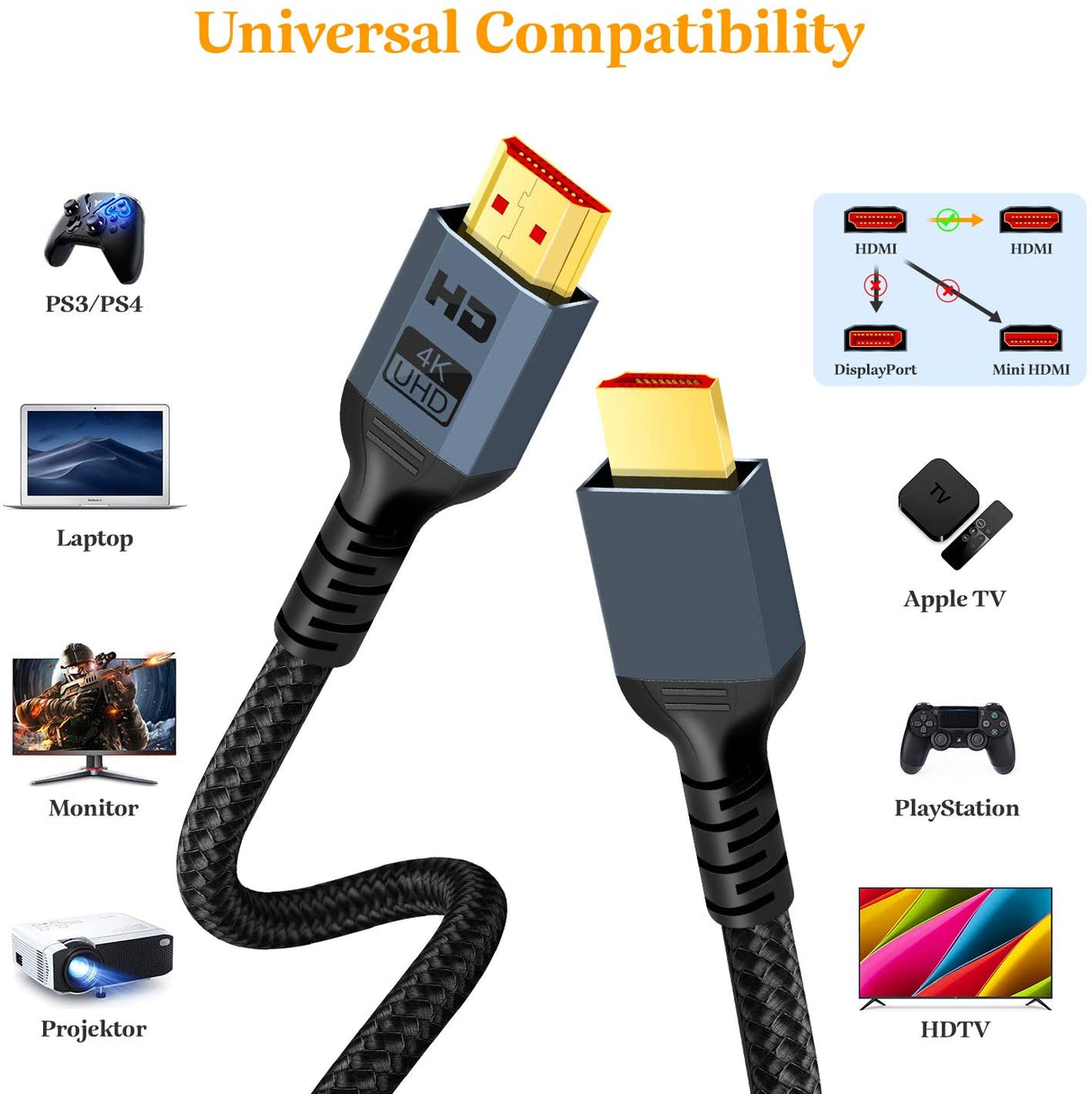 HDMI Cable 6.6Ft, Kablerika 4K@60Hz High Speed HDMI 2.0 Cable 18Gbps Lead Cord Supports Video 4K UHD 2160p, HD 1080p,3D, Ethernet Compatible with Fire TV, Playstation PS4 PC