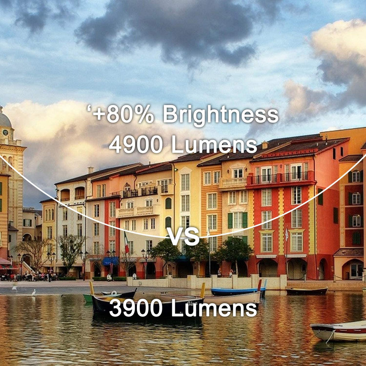 FunLites Video Projector ,4900 Lux 1080P Supported Projector, 60,000 Hours Lamp Life with Synchronize Smartphone Screen, Compatible with TV Stick, HDMI, TV Box, PS4, Include Tripod