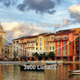 FunLites Video Projector ,4900 Lux 1080P Supported Projector, 60,000 Hours Lamp Life with Synchronize Smartphone Screen, Compatible with TV Stick, HDMI, TV Box, PS4, Include Tripod