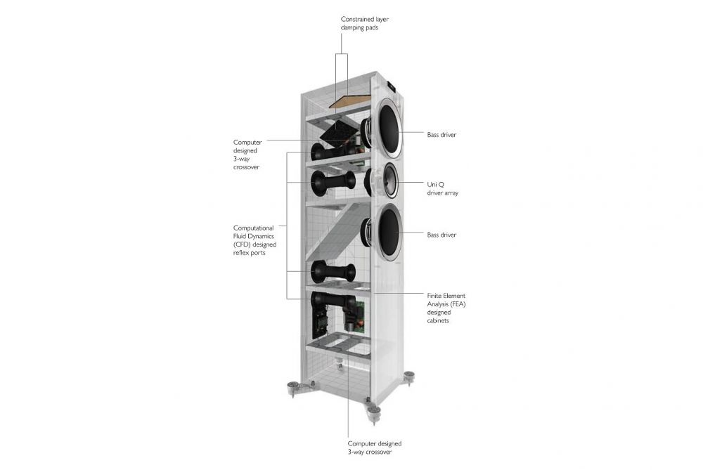 KEF R900 Floorstanding Speakers Pair